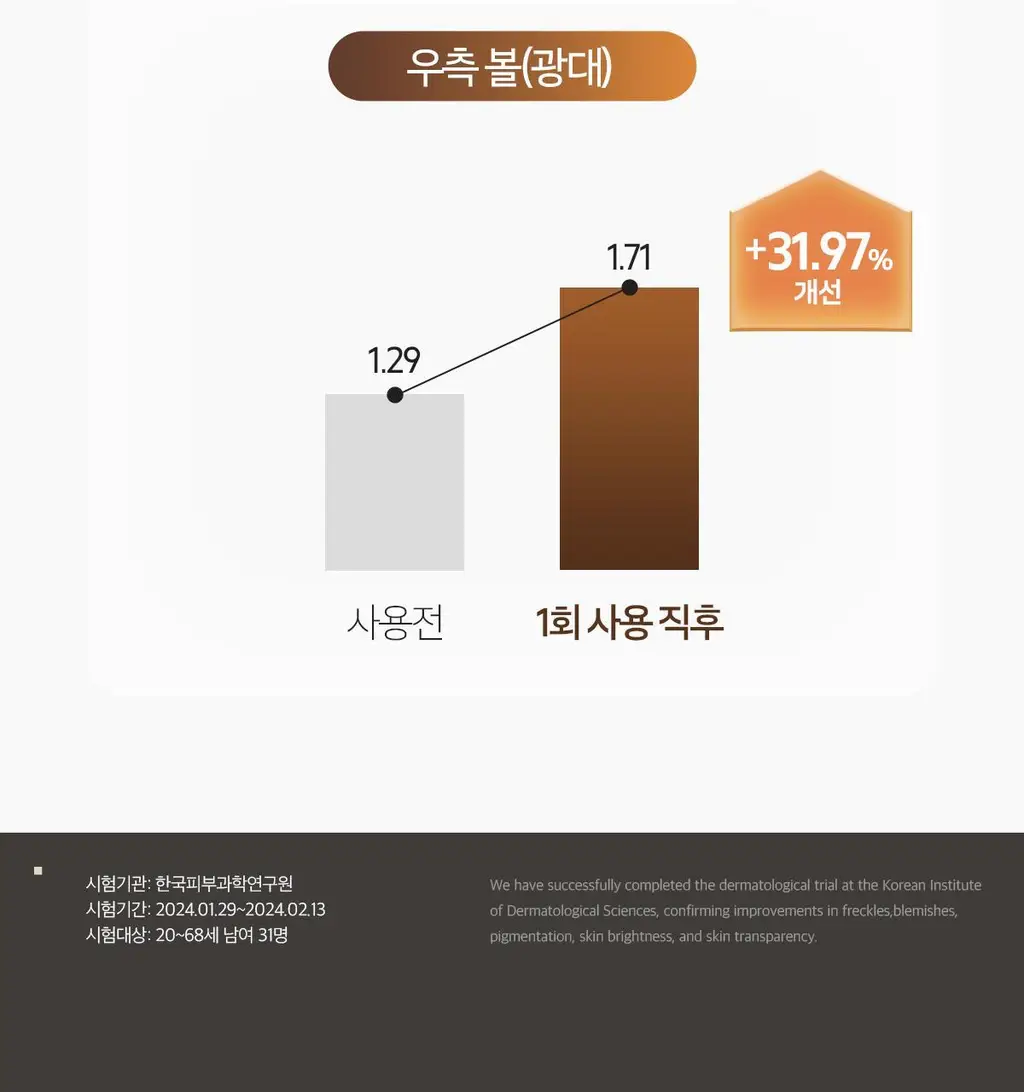 [잡티톤업]더페이스샵 올티밋 비타민 고함량 멀티 비타 10% 세럼 30ml 상세페이지 11